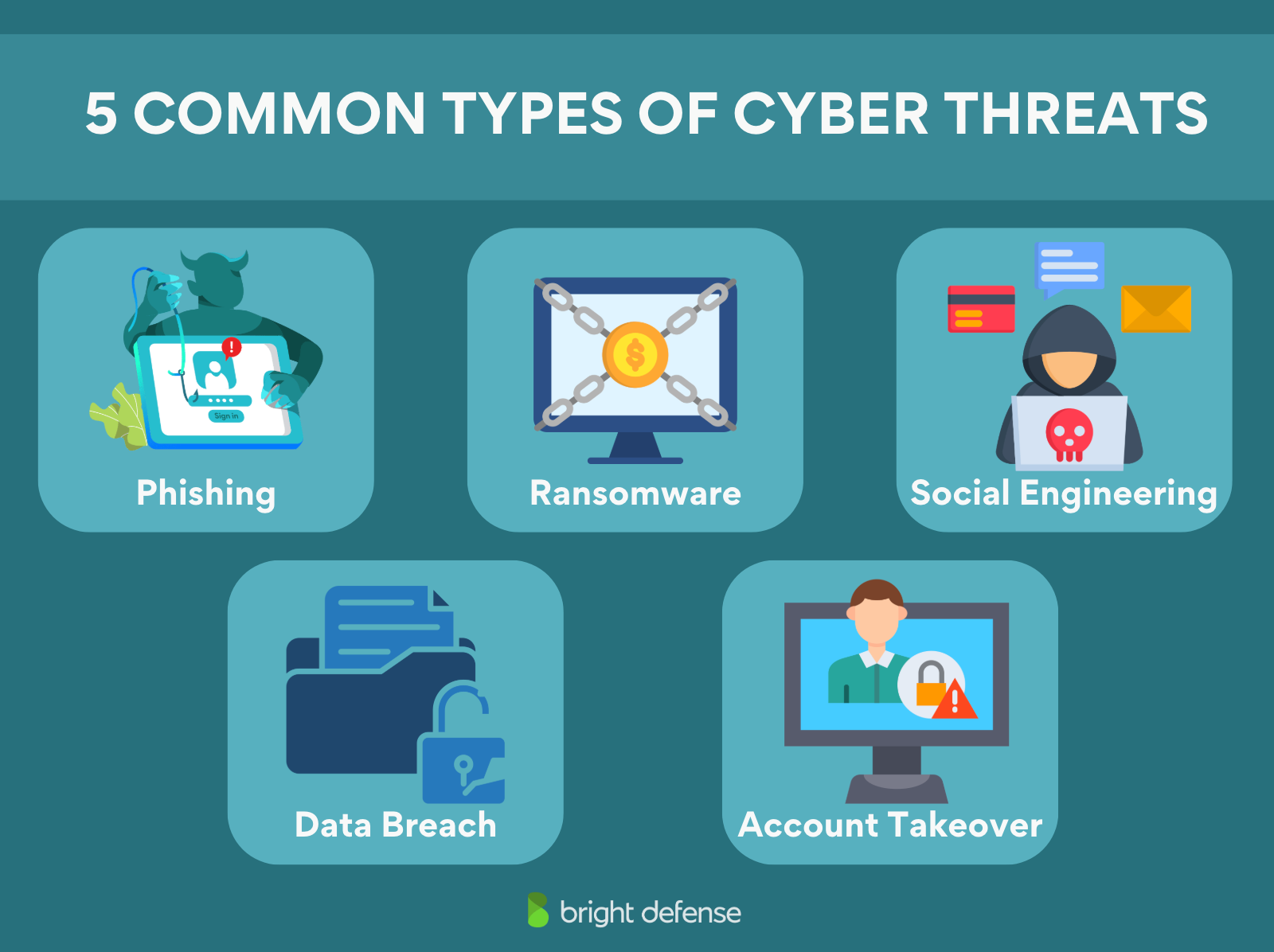 brightdefense security awareness training for small business - common types of cyber threats