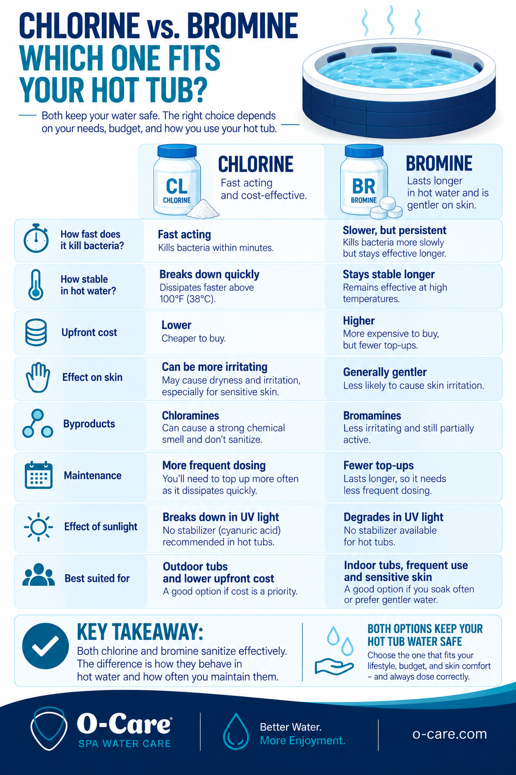 bromine vs chlorine: which works best