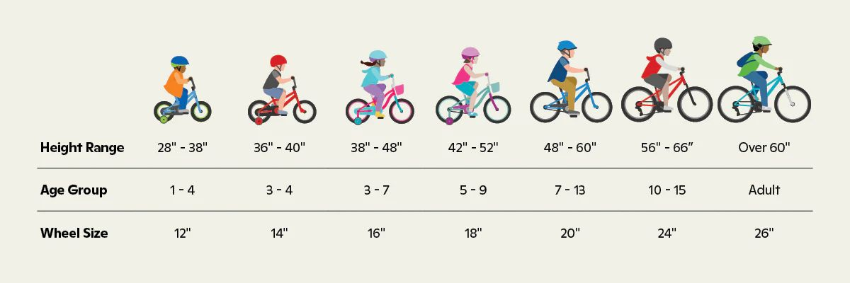 Schwinn Kids Bike Size Chart