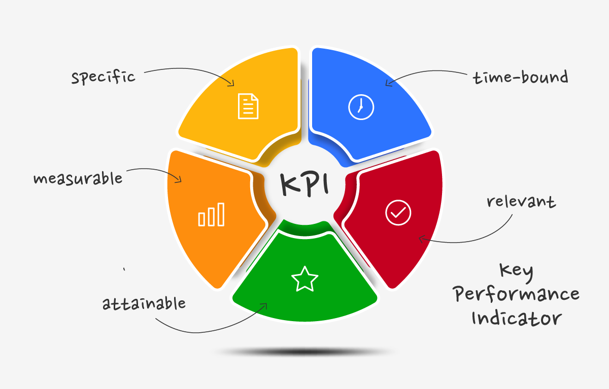 The features of key performance indicators (KPI).