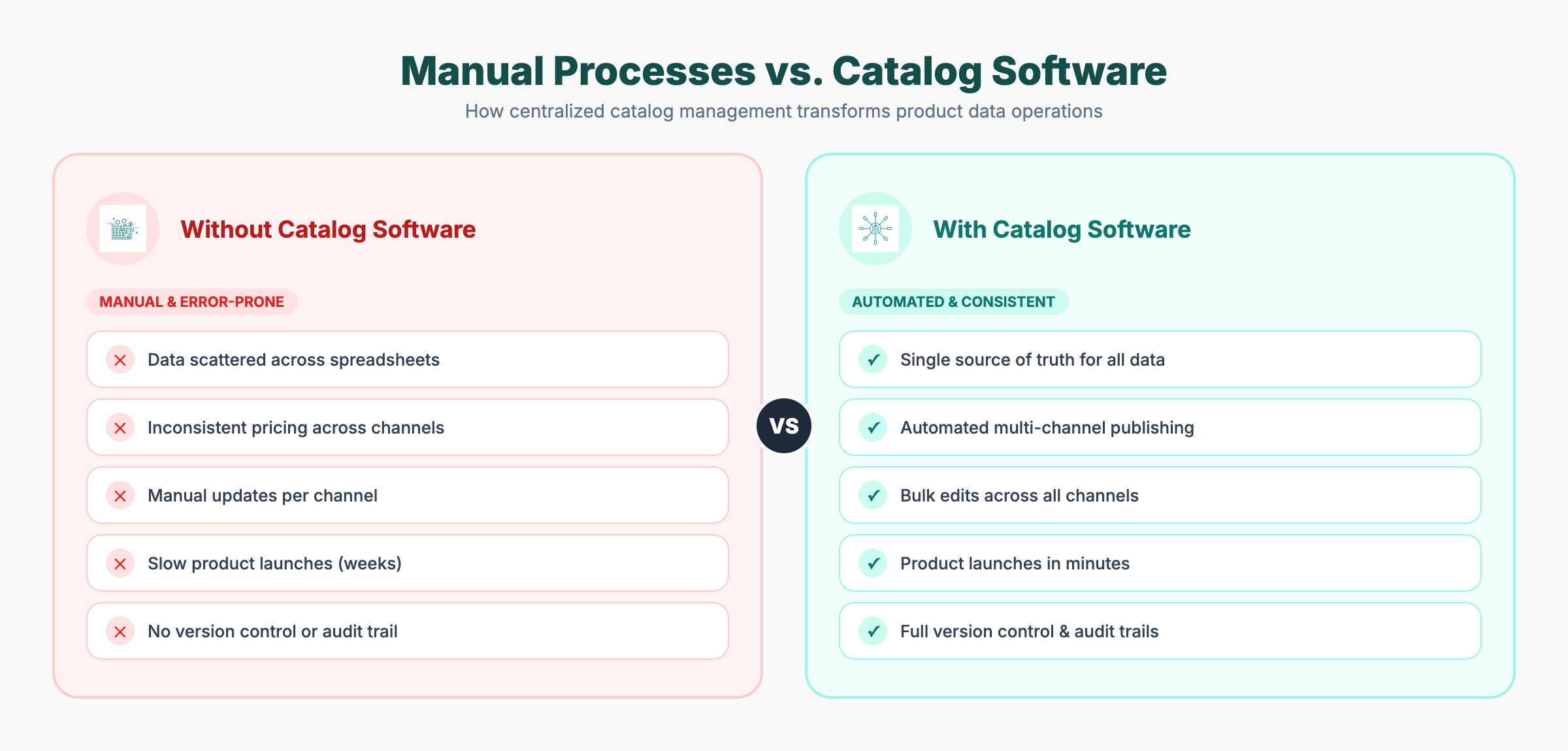 Best Product Catalog Management Software for E-Commerce
