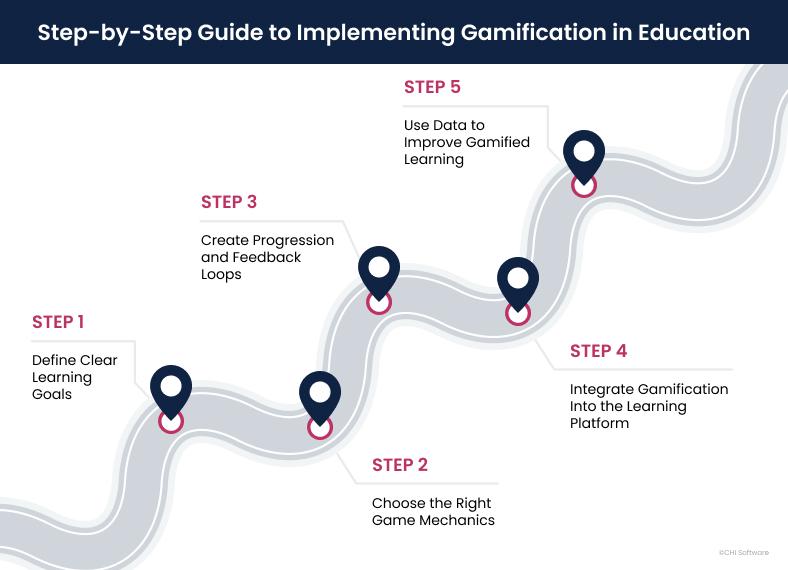 Process of Implementing Gamification