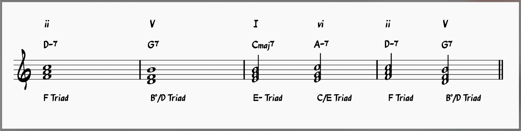Rootless voicings