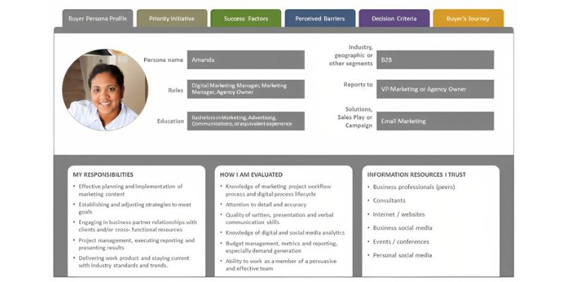 Shape your detailed customer persona 