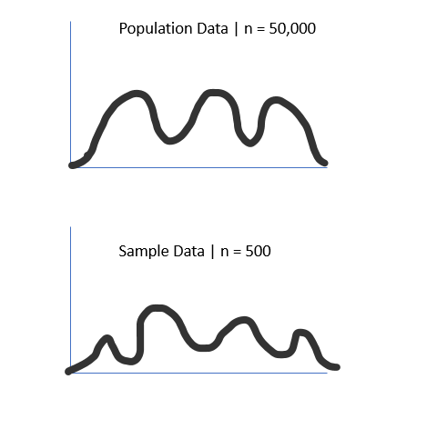 theoretical distribution, theoretical quantiles, population data vs sample data