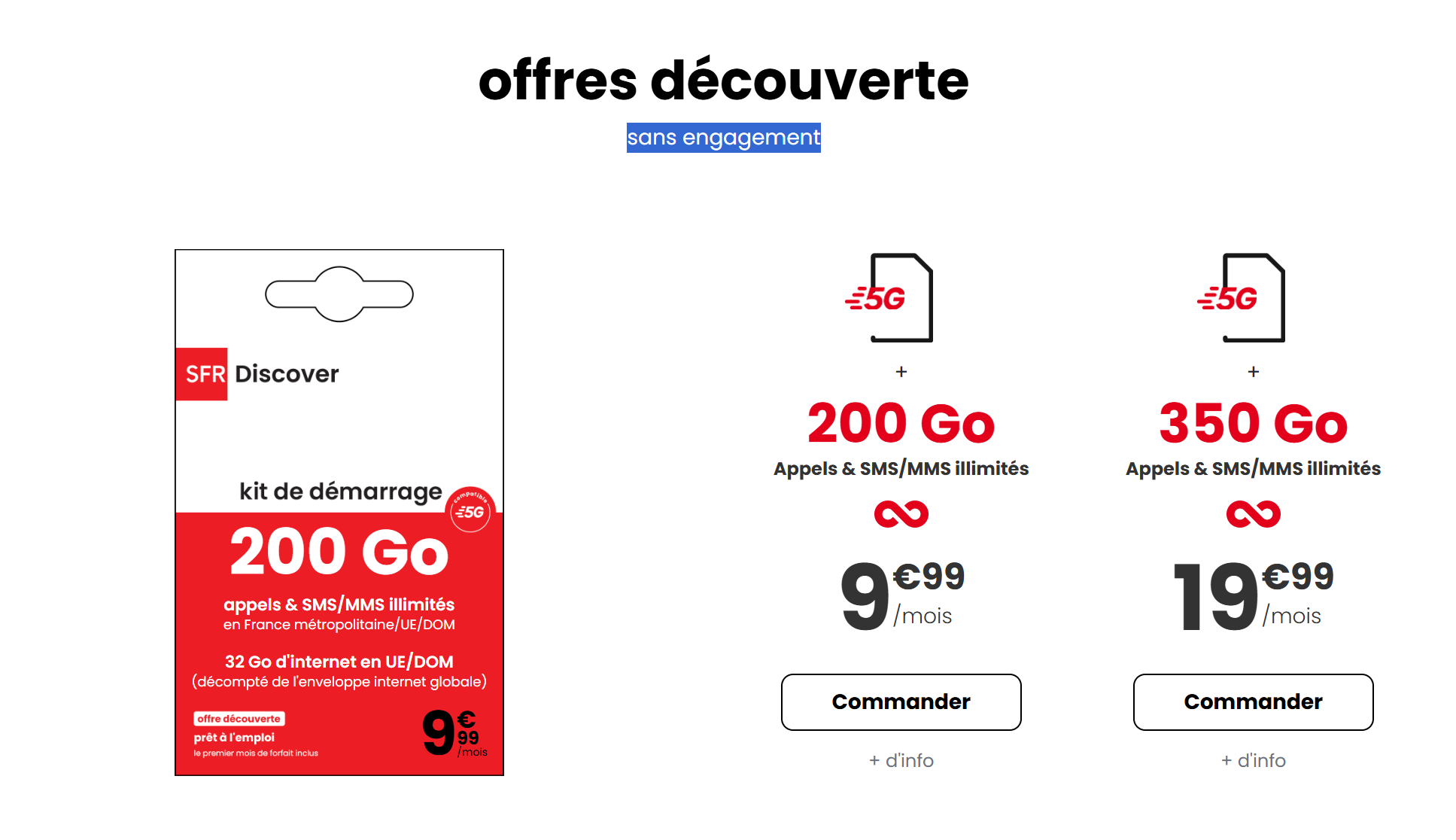 Angebot von SFR Stand März 2026