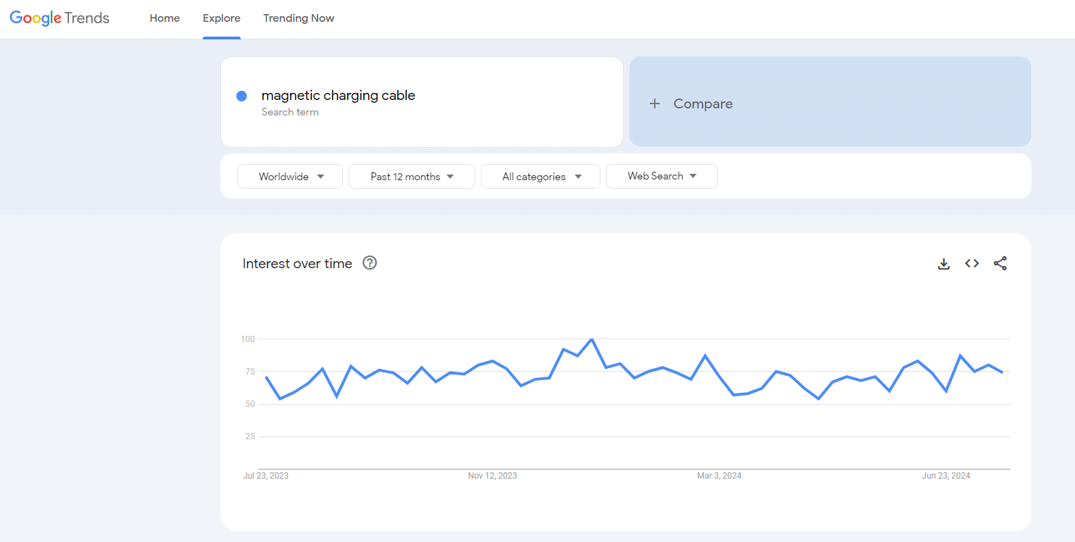 magnetic charging cable google trends results