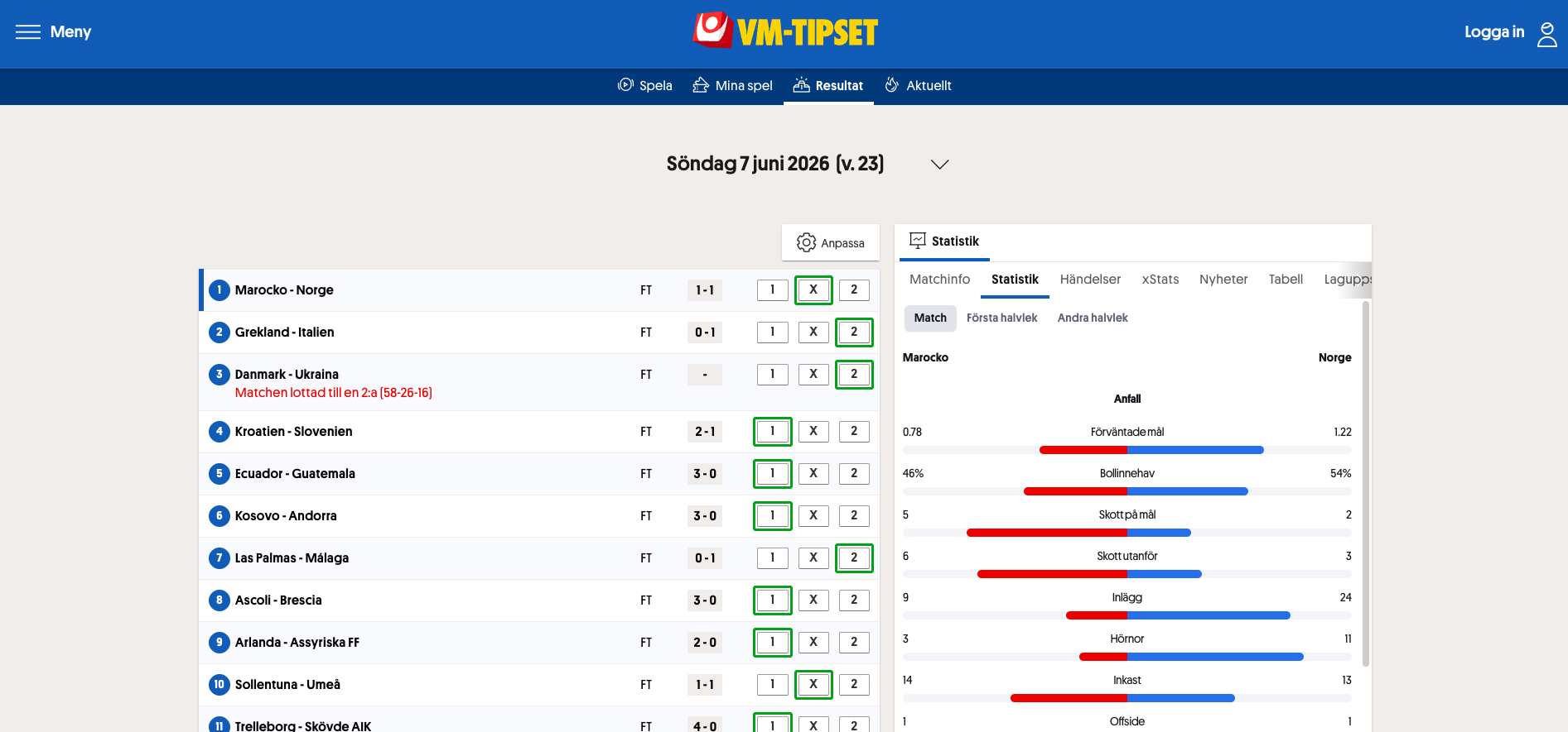Resultatsida för VM-tipset där matcher rättas och spelare kan följa sina poäng, tecken och utdelningar.