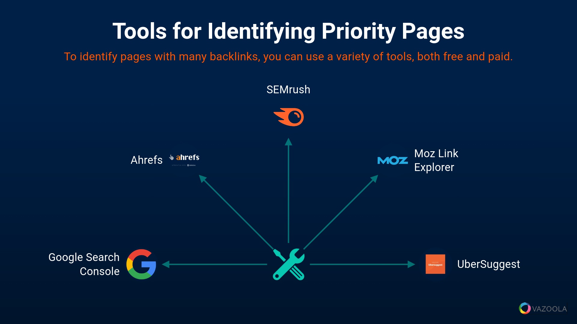 Tools for Identifying Priority Pages