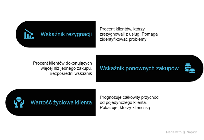 Istnieją 3 wskaźniki behawioralne, na które trzeba zwrócić uwagę w zakresie lojalności klientów.