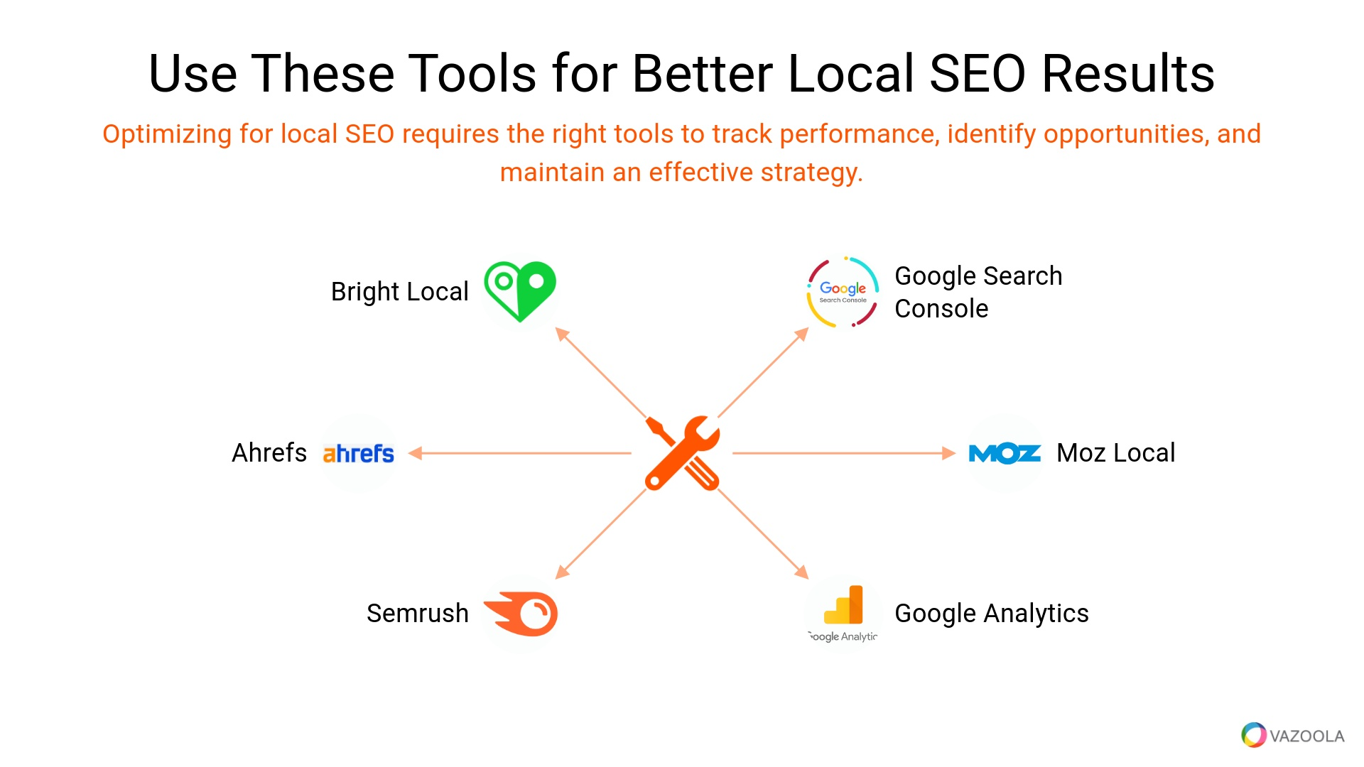 Best Tools for SEO Local and Local SEO Tips