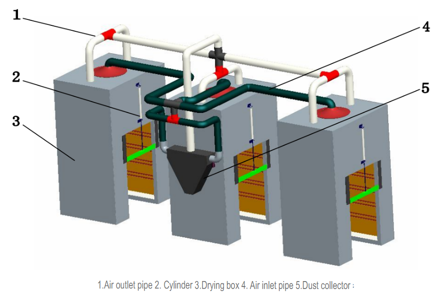 Drying Box System Structure
