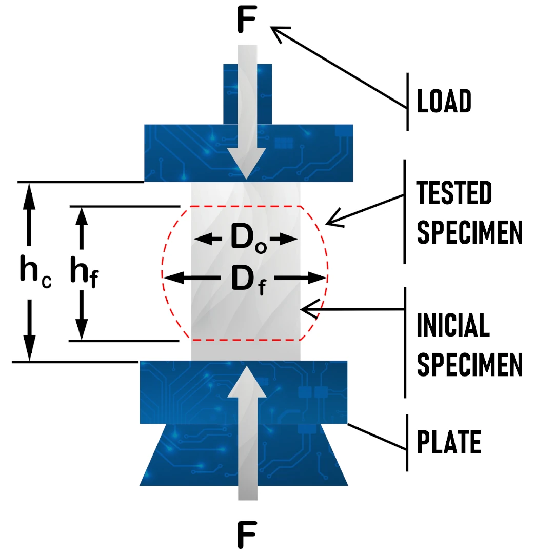 Selection process for a concrete compression testing machine