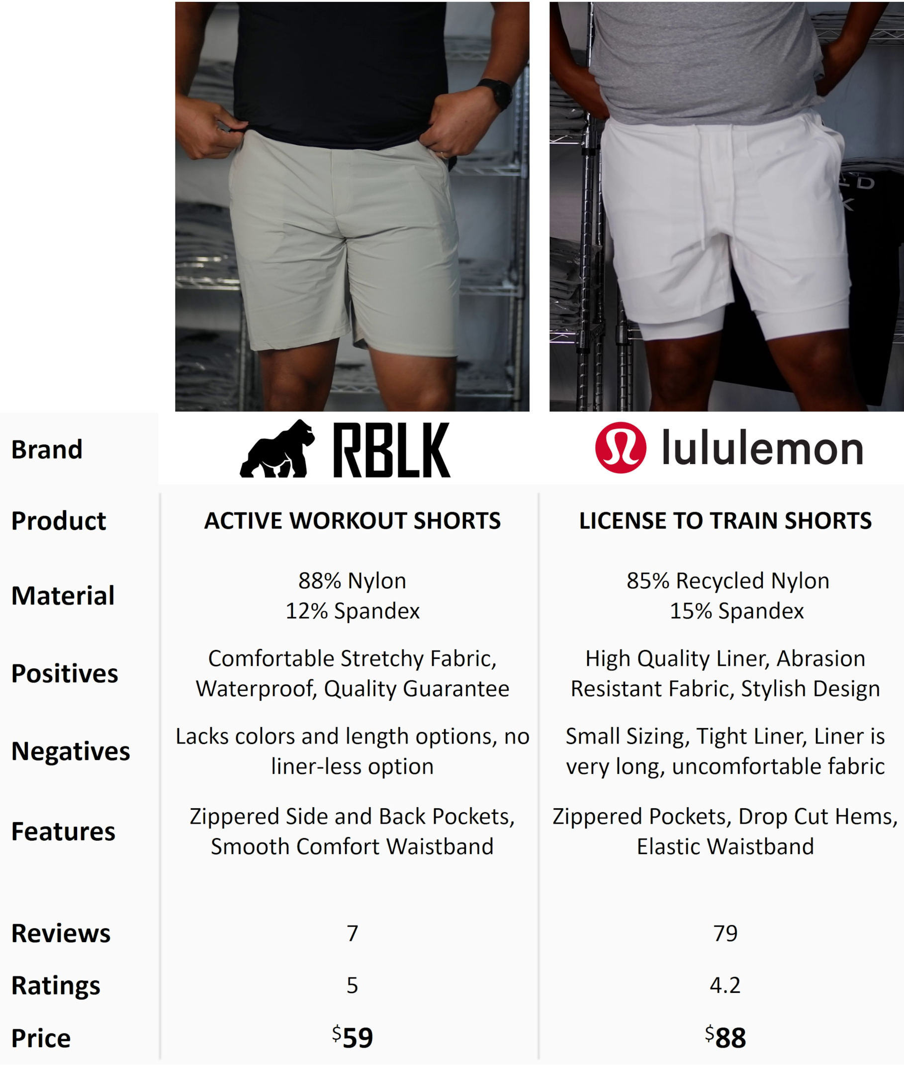 How to Measure Lululemon Inseam Shorts Correctly - Playbite