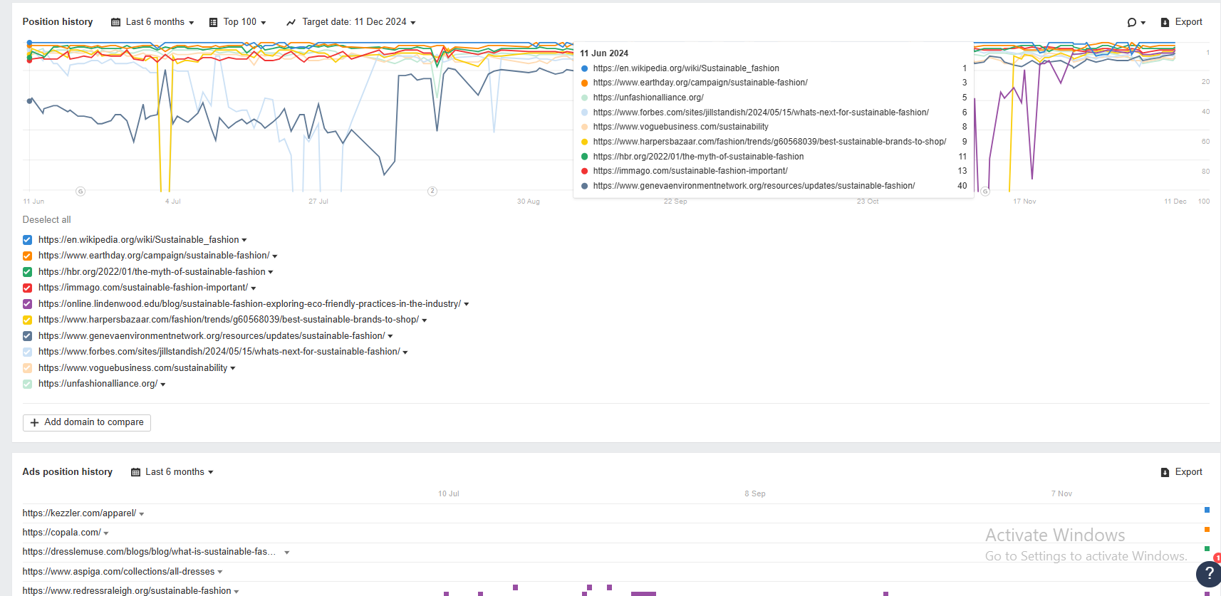 ahrefs insights