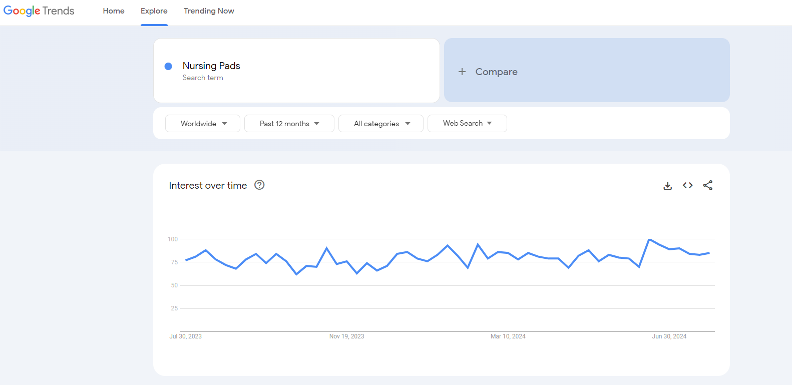 dropship baby products baby nursiing pad google trends results