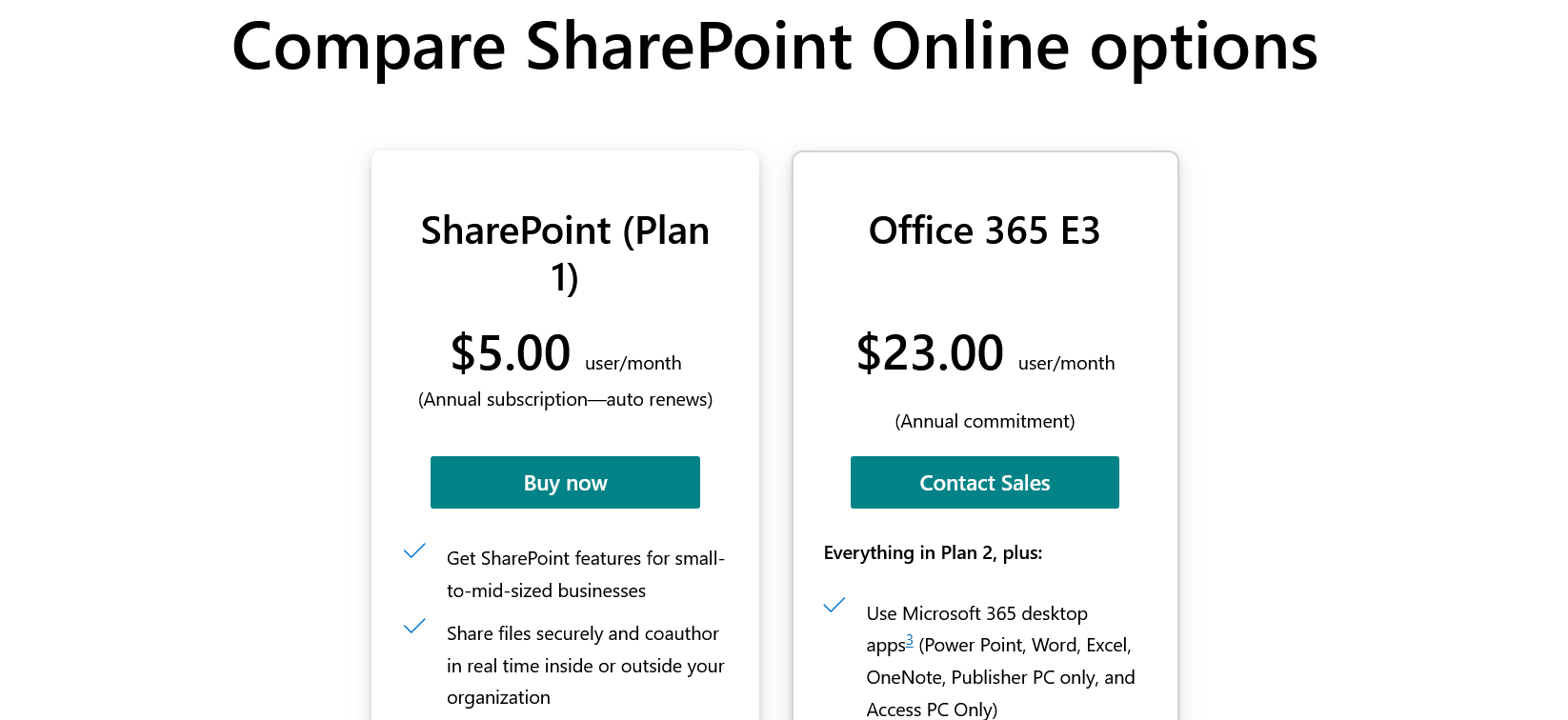 SharePoint team site pricing