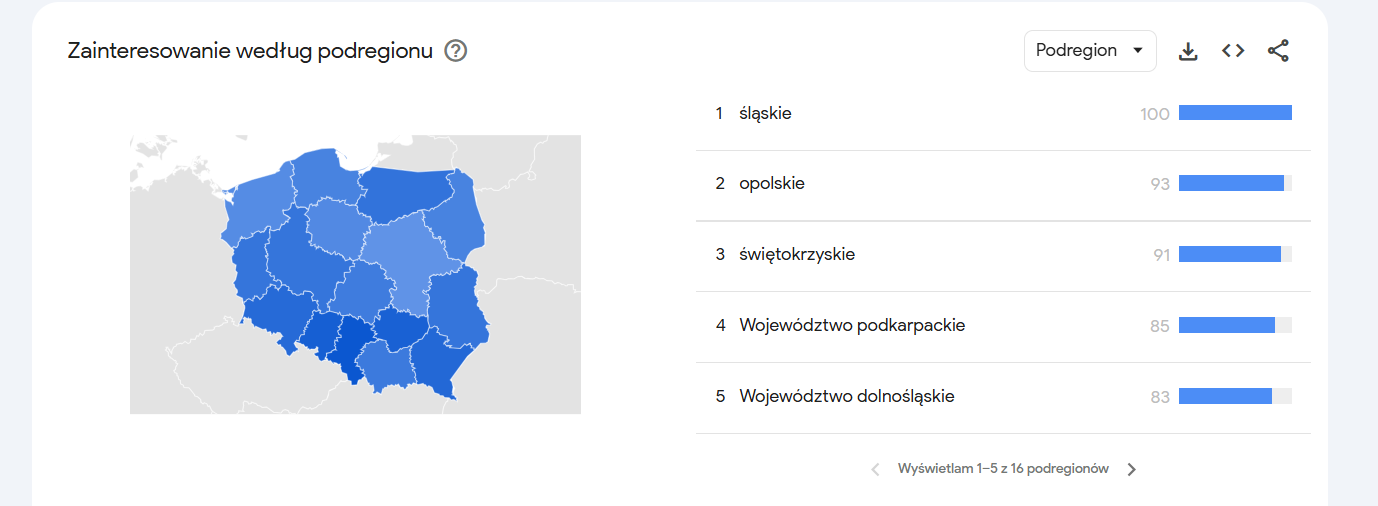 Zainteresowanie fraz w podziale na regiony
