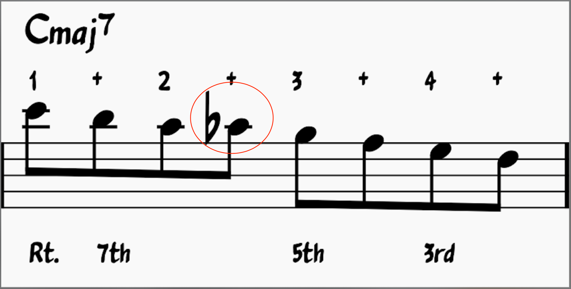 A chromatic passing note between the 6th and 5th helps keep the chord tones on strong beats