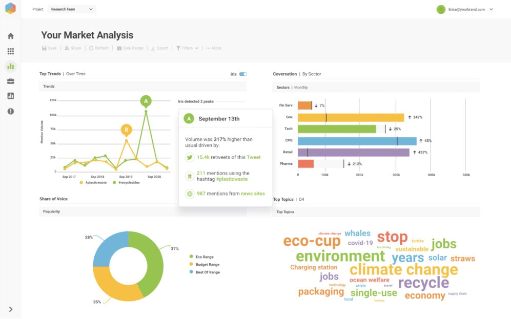 Brandwatch - one of the best media monitoring tools