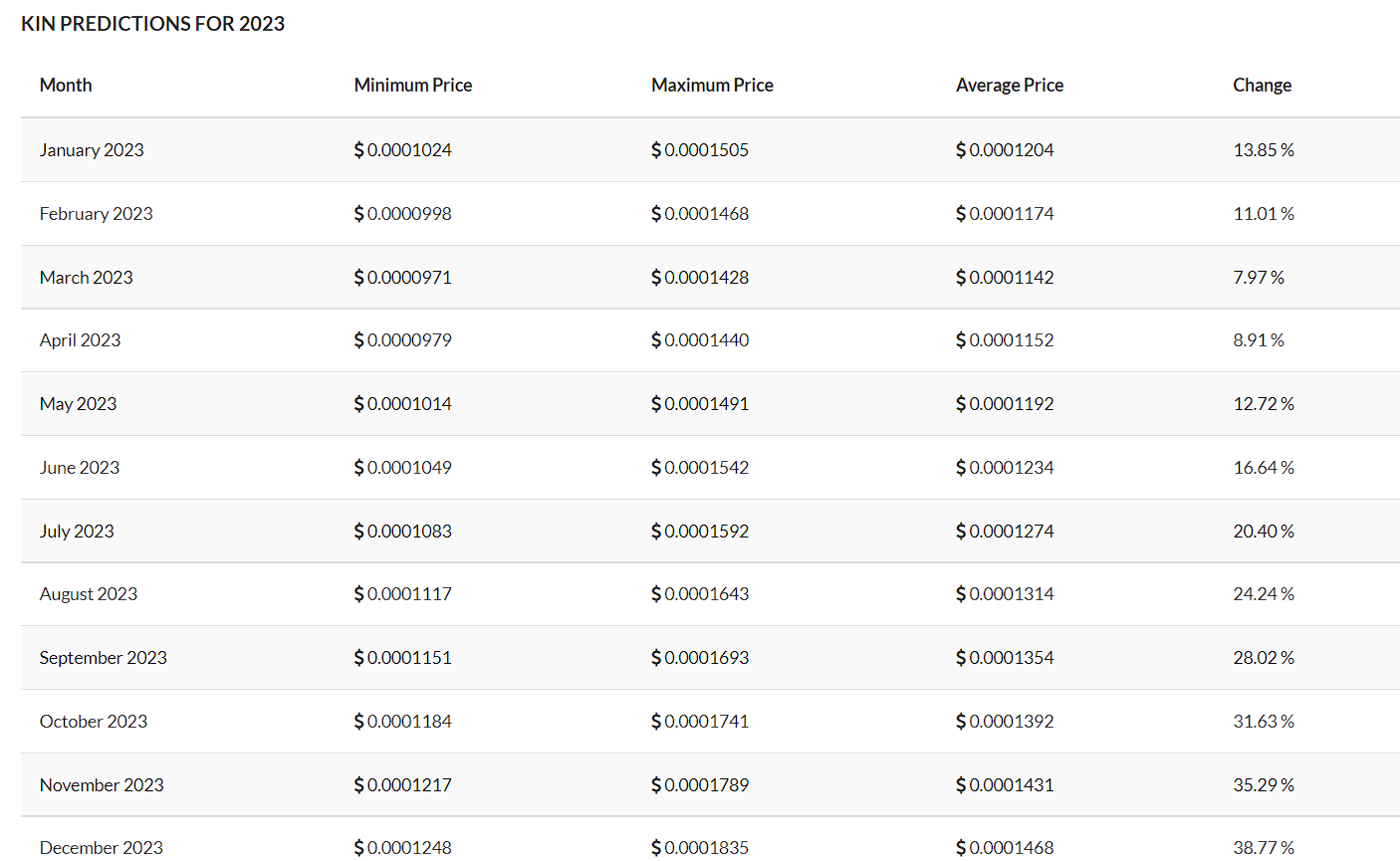 Kin Price Prediction For 2020 2021 2025 Cryptopolitan