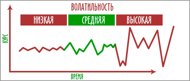 Ілюстрація "Волатильність"