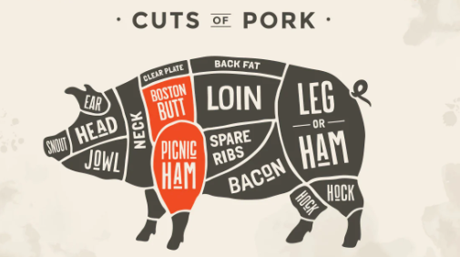 Cubed pork or diced pork can come from different cuts of the pig - from pork shoulder to the tender pork loin.