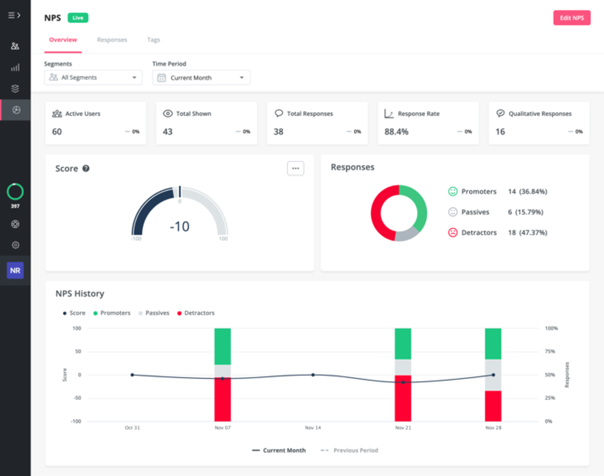 NPS dashboard