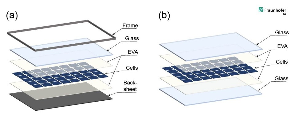 <strong>Glas-Folie-Solarmodule: Leichte, kostengünstige und effiziente Lösung für Solarenergie</strong>