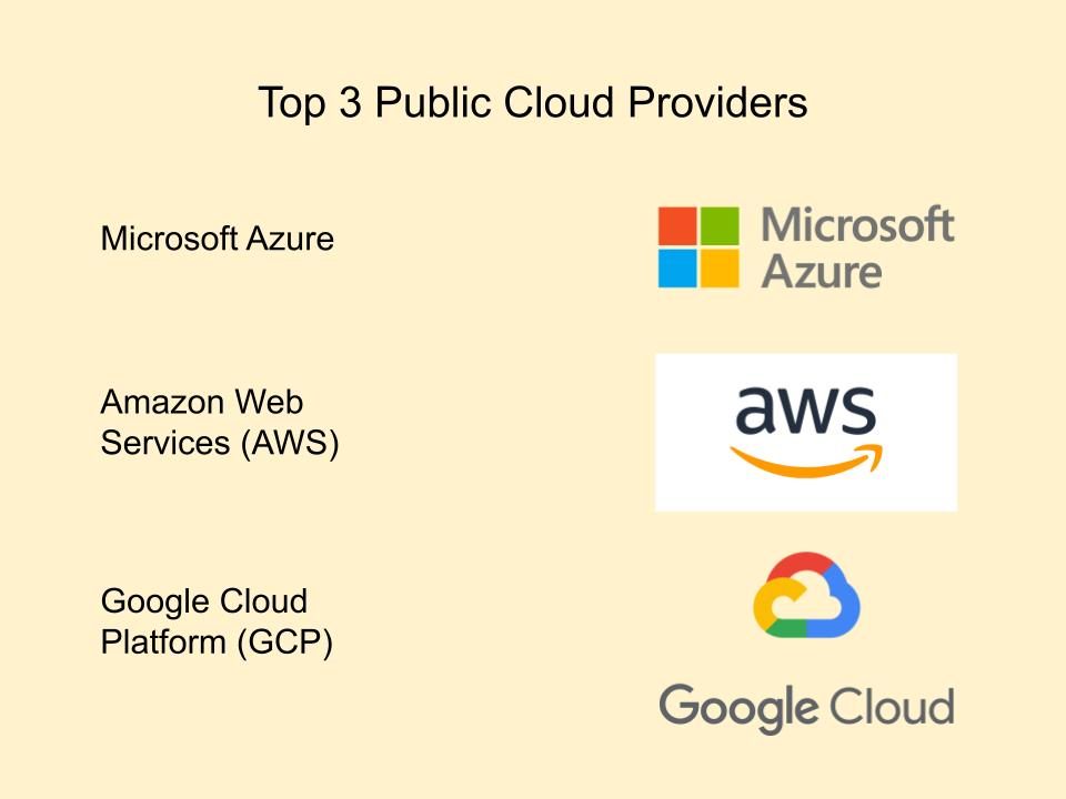 An image of public cloud providers: Microsoft Azure, AWS, and Google Cloud Platform.