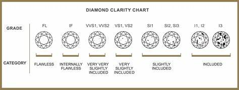 Clarity Grading Scale