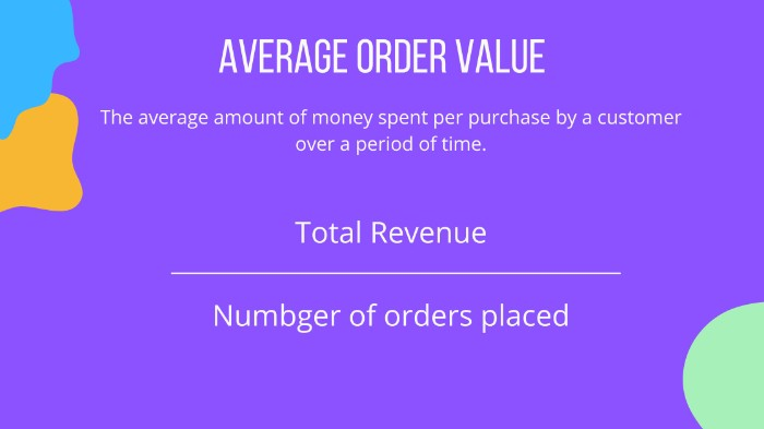 average order value formula, customer retention strategy