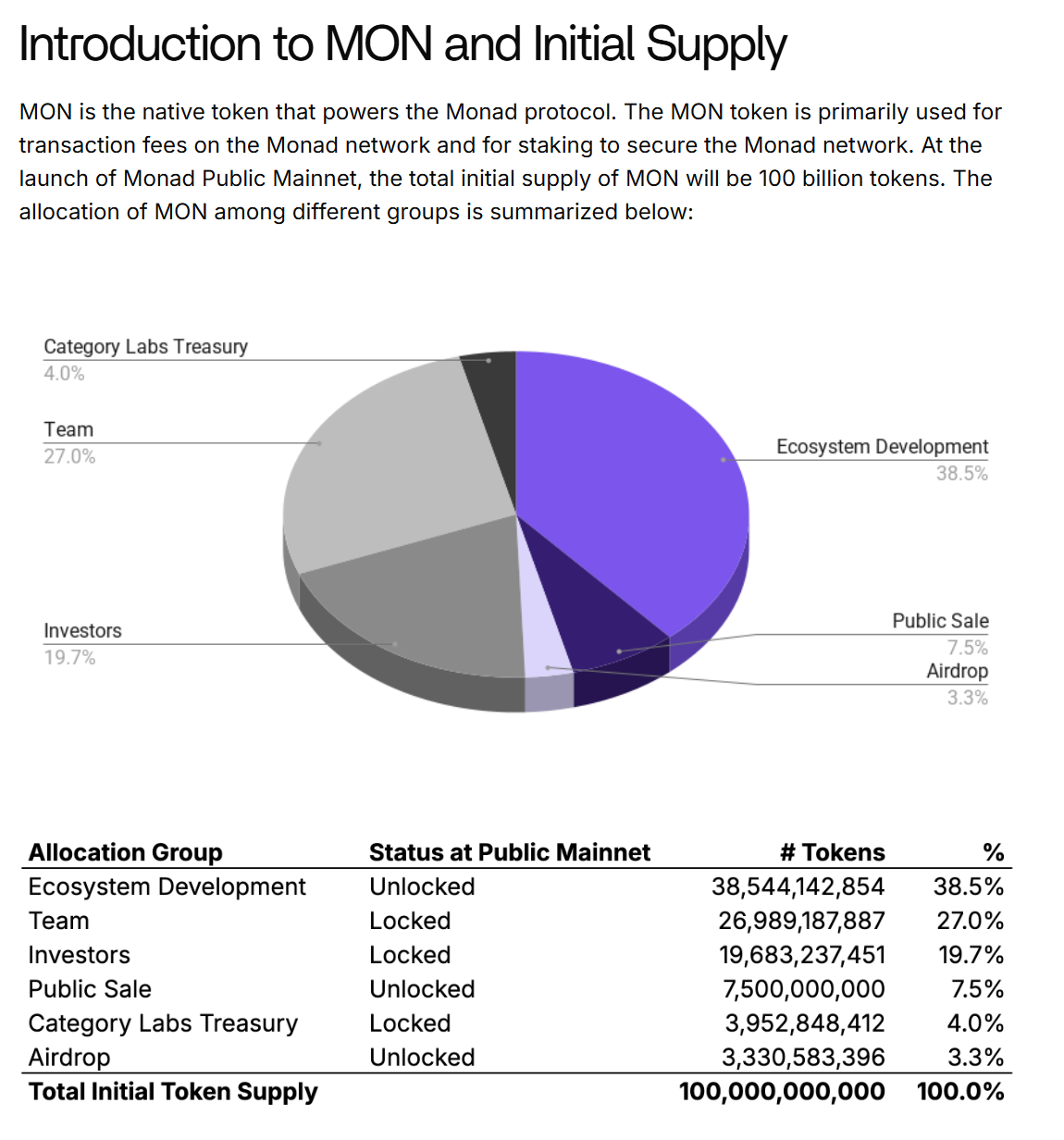 모나드 토크노믹스