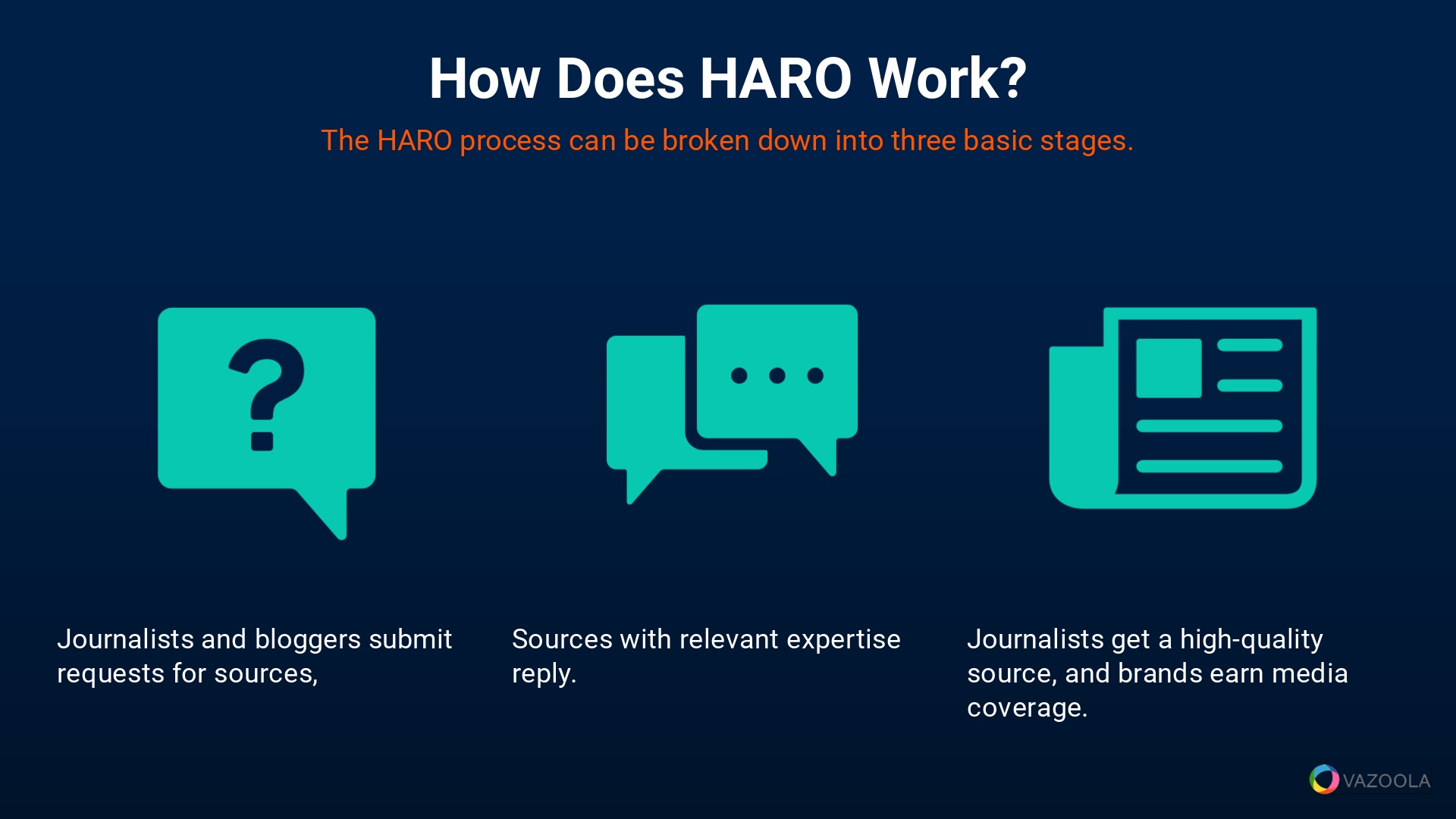 How does HARO work