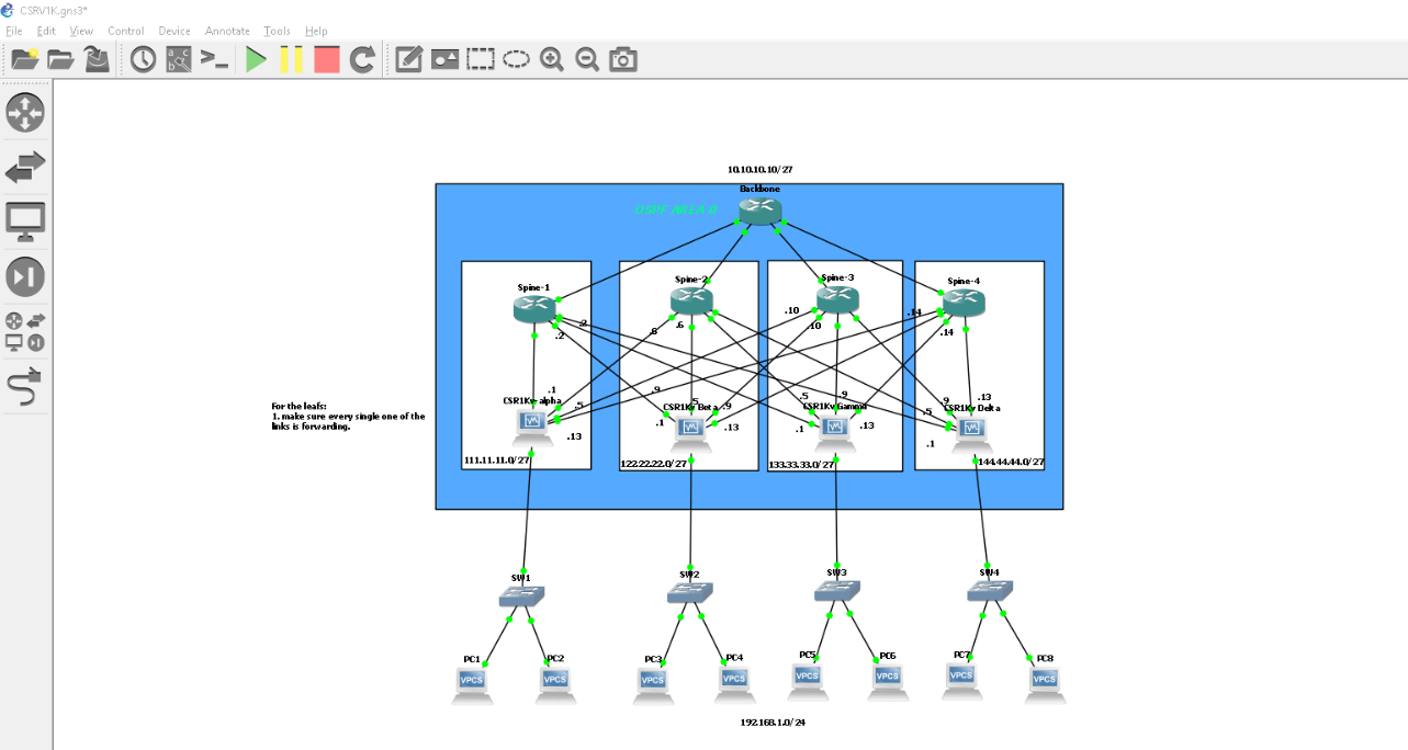 GNS3 Model Network Protoype