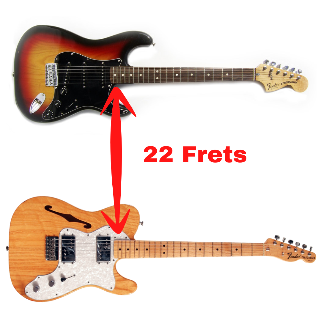 Fender Strat and Tele Frets