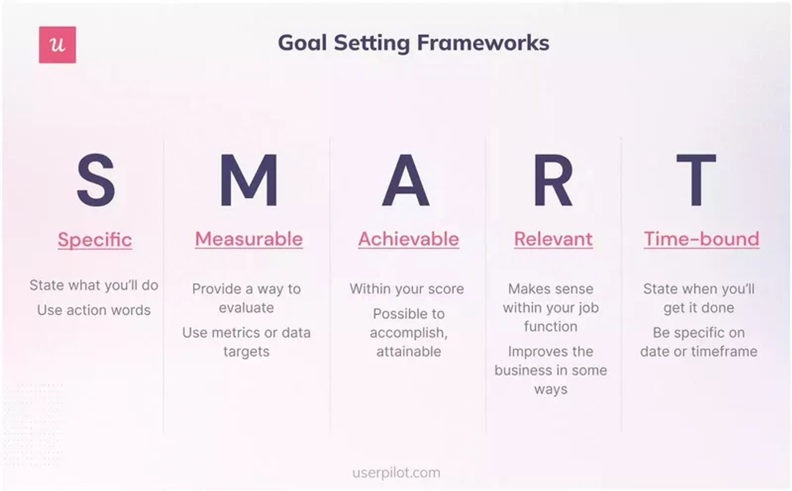 Create SMART goals for your product update announcements
