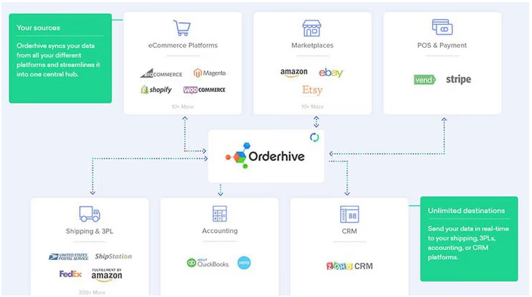 Orderhive