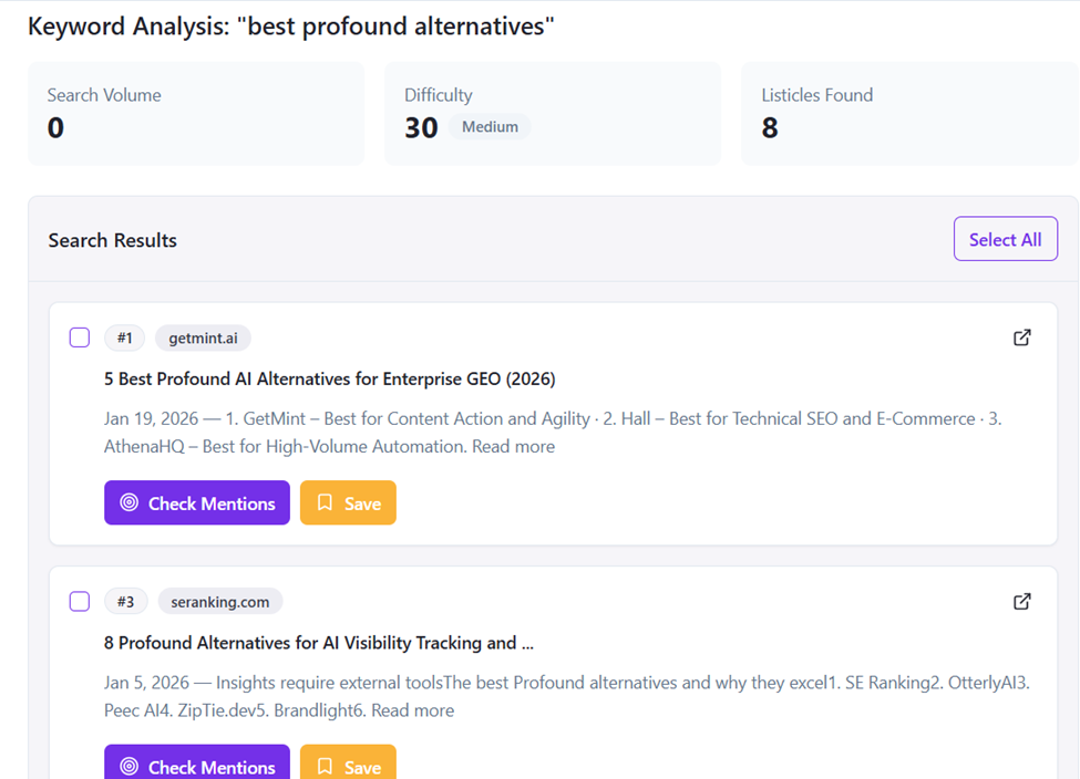 Listicle Manager's keyword analysis showing top-ranking listicles