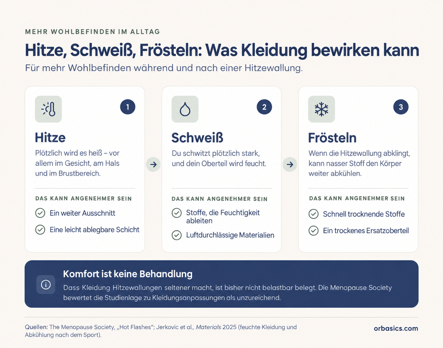 Hitze, Schweiß und Frösteln während einer Hitzewallung: Kleidungstipps für Luftzirkulation, Feuchtigkeitstransport und trockene Wechselkleidung.