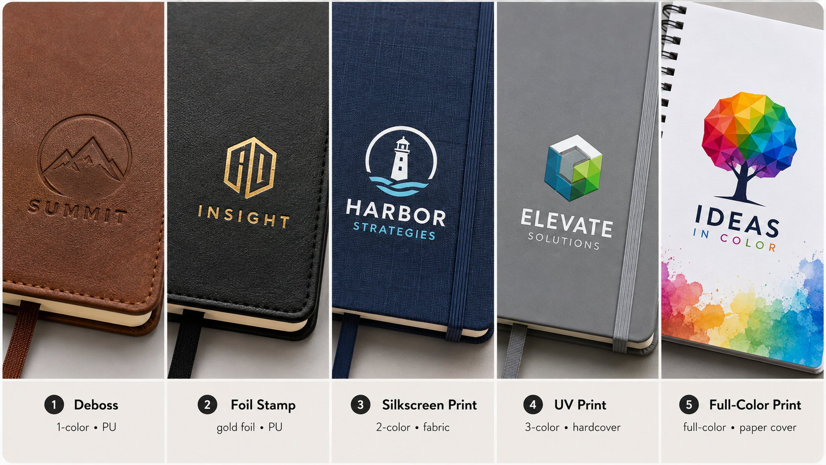 Notebook logo methods compared in debossing, foil stamping, screen printing, UV printing, and full-color printing