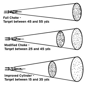 Choke Tube Spread Pattern
