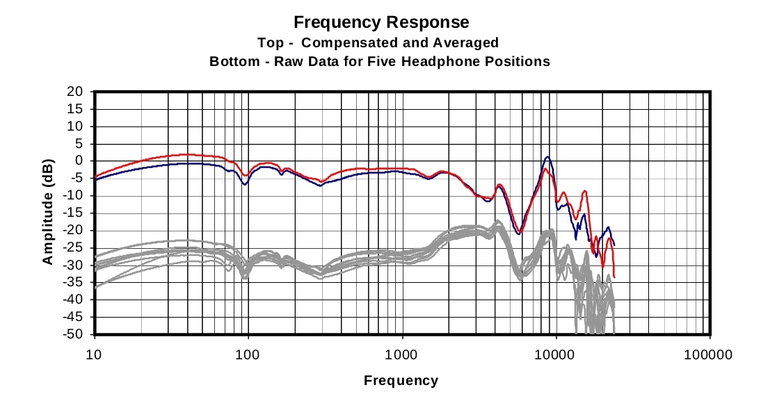 What Frequency Response is Good for Headphones? | SoundGearLab
