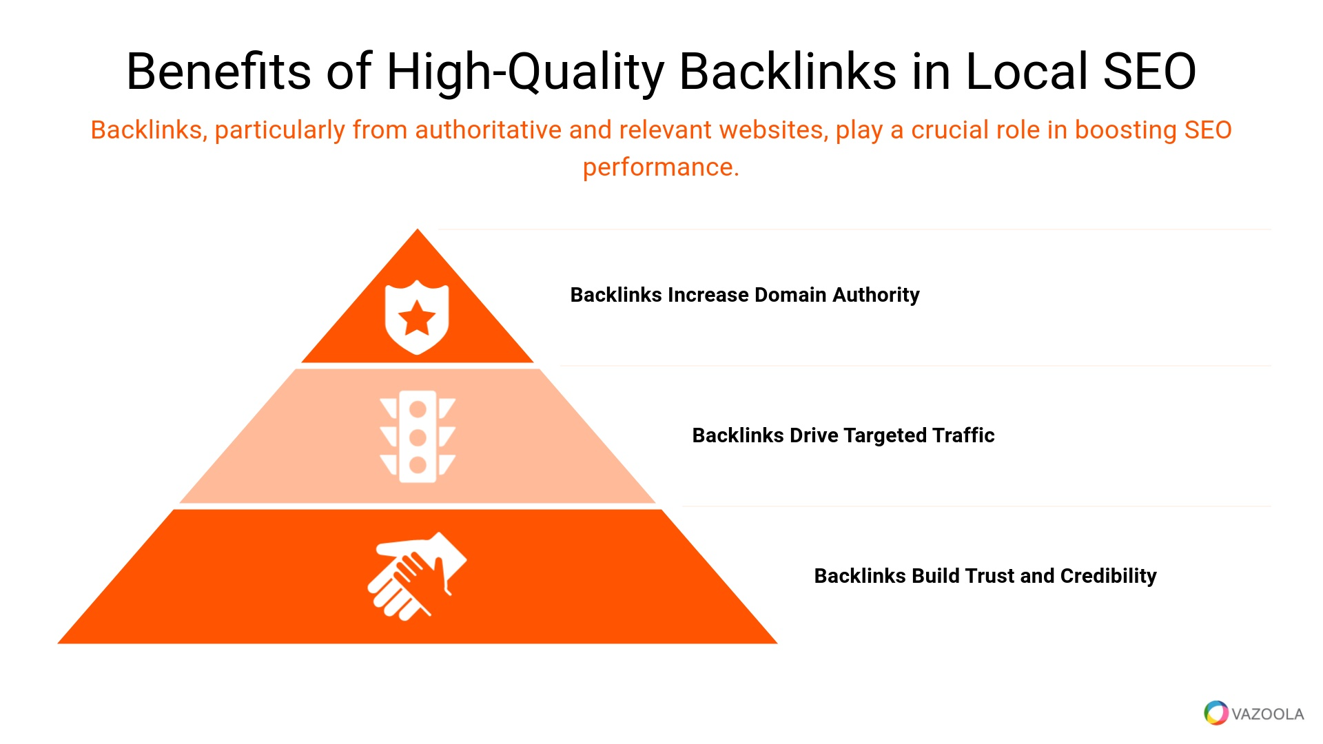 Benefits of high-quality backlinks in local SEO