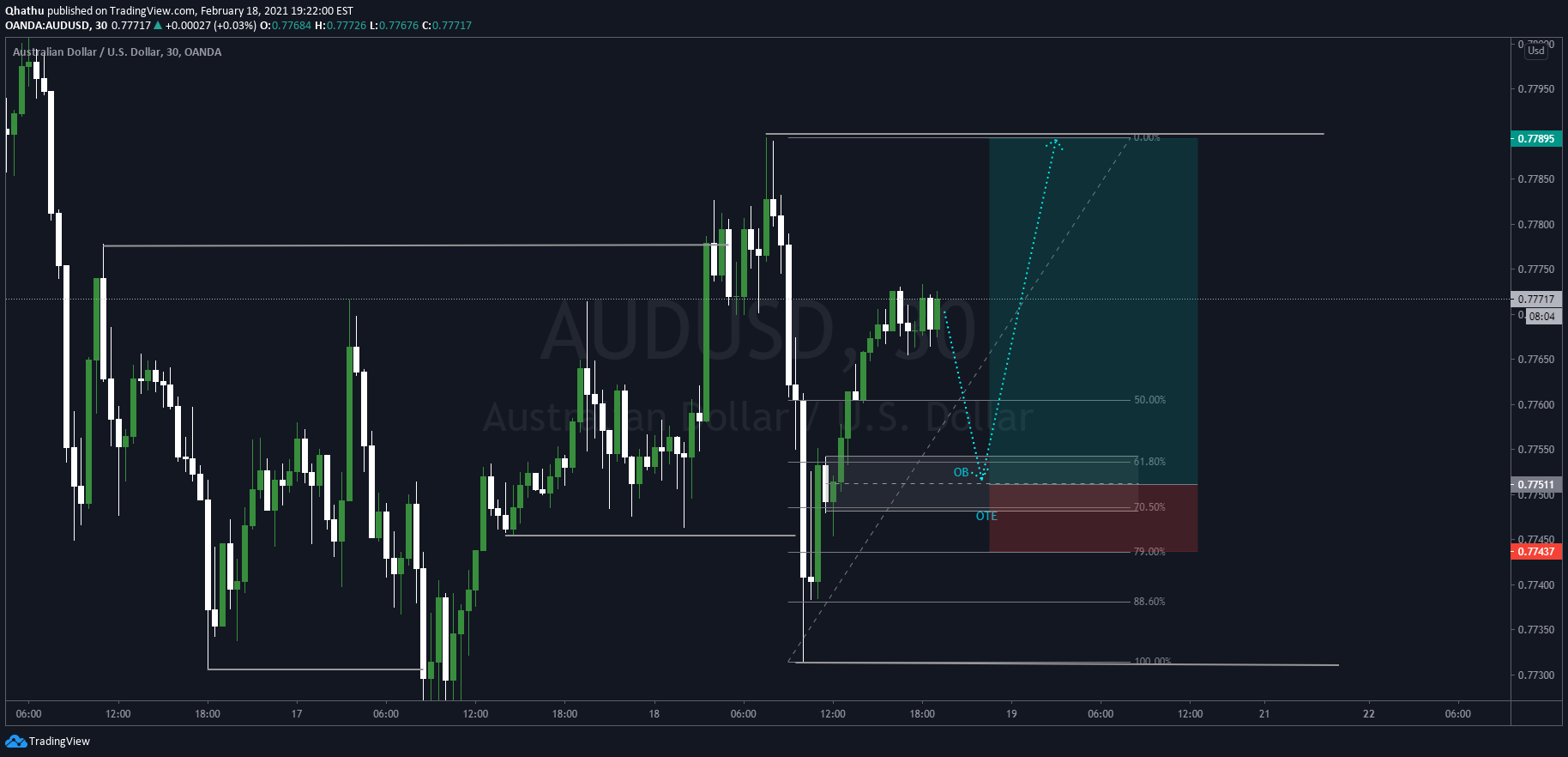 What is block trading? A complete guide to block trade world. Trade