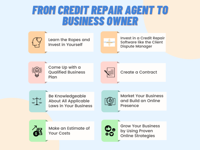 business plan for credit repair