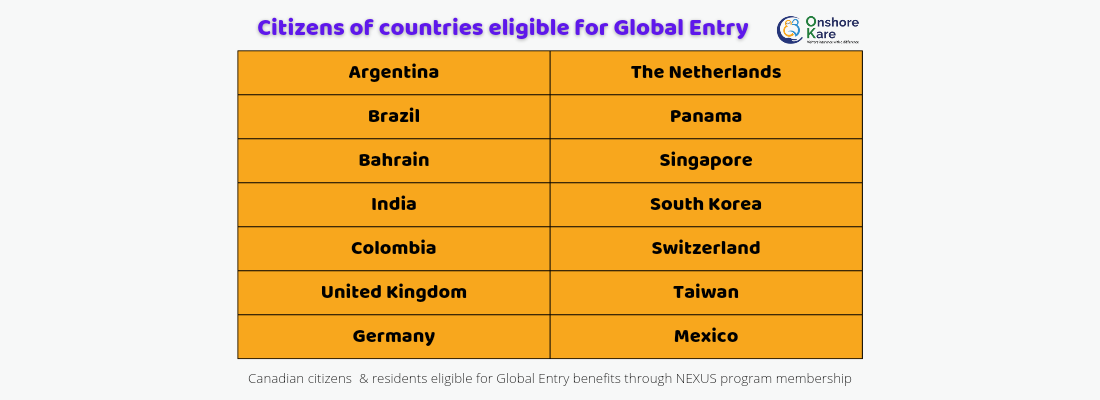 List of countries eligible for Global Entry