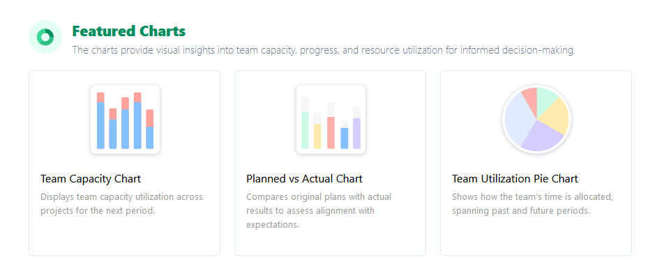 Chart Reports for Teams in ActivityTimeline 