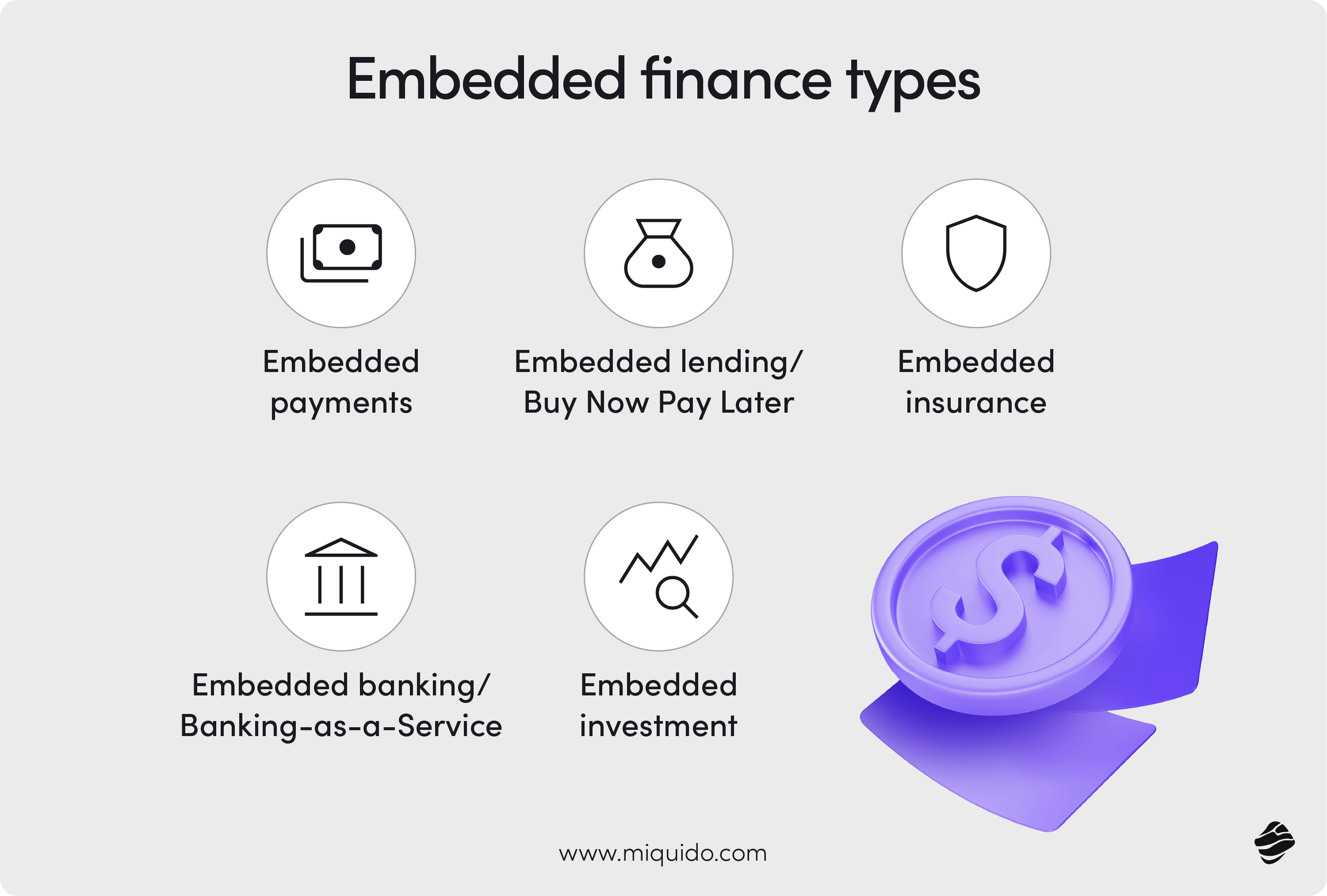 Embedded finance types