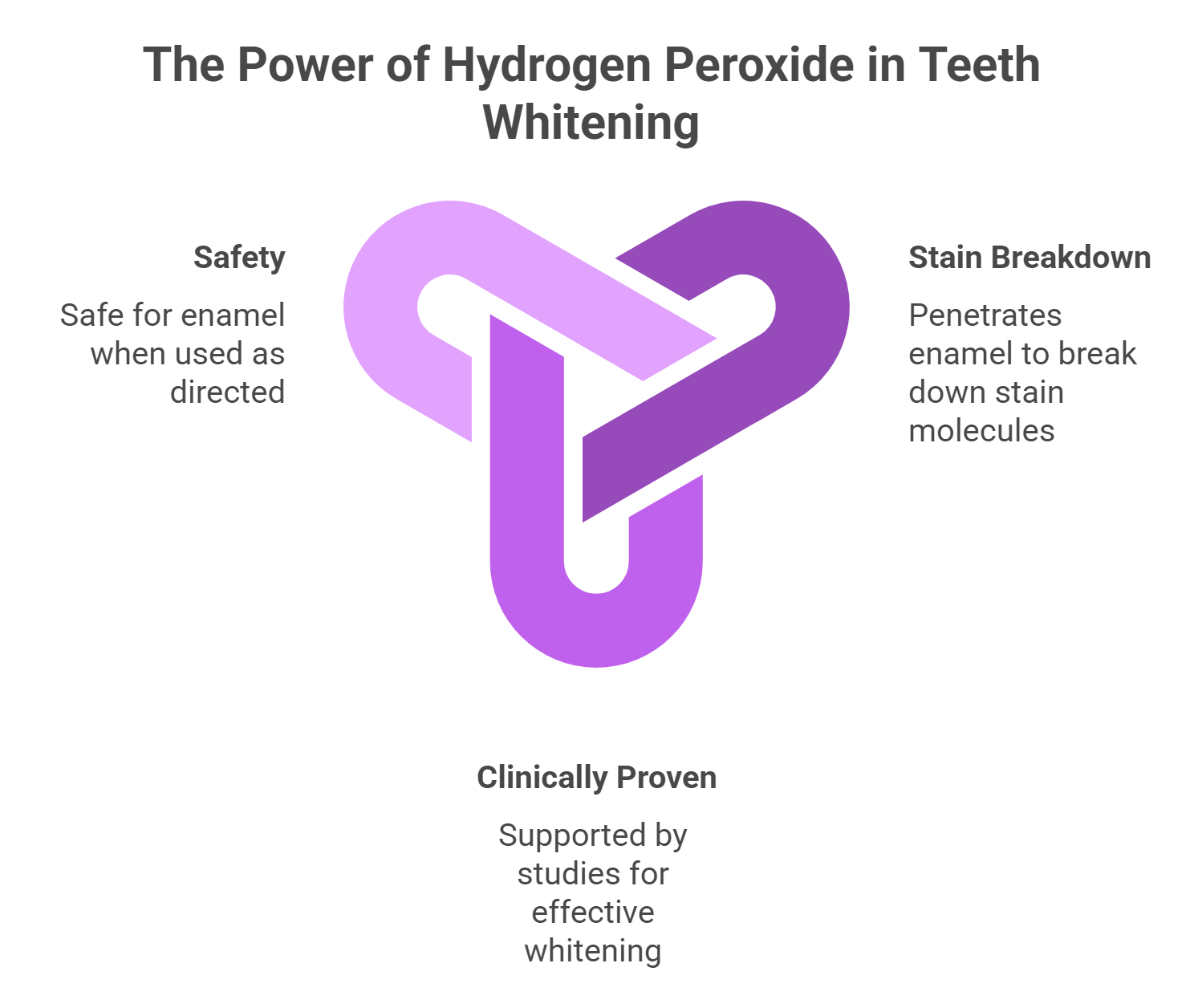 Benefits of Using Hydrogen Peroxide for Teeth Whitening